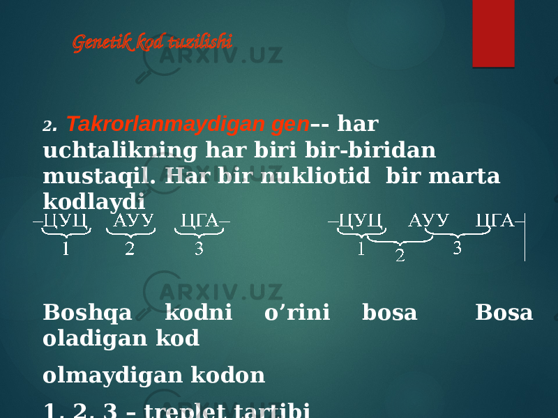 Genetik kod tuzilishi 2 . Takrorlanmaydigan gen –- har uchtalikning har biri bir-biridan mustaqil. Har bir nukliotid bir marta kodlaydi   Boshqa kodni o’rini bosa Bosa oladigan kod olmaydigan kodon 1, 2, 3 – treplet tartibi 