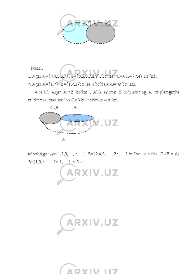  A B Misol: 1. Agar A={2,4,5,6,7}, B={3,5,6,7,8,9}, bo’lsa , C=A\B={2,4} bo’ladi. 2. Agar A={1,2}, B={1,2,3}bo’lsa u holda A\B=  bo’ladi. 4-ta’rif. Agar A  B bo’lsa , A\B ayirma B to’plamning A to’plamgacha to’ldirmasi deyilasdi va CaB ko’rinishida yoziladi. C A B B A Misol:Agar A={1,2,3,…, n,…}, B={2,4,6, …, 2n, …} bo’lsa , u holda C aB = A\ B={1,3,5, …, 2n-1, …} bo’ladi. 