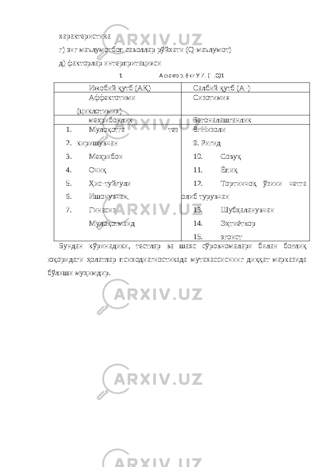 характеристика г) энг маълумотбоп саволлар рўйхати (Q-маълумот) д) факторлар интерпритацияси 1. А фактор, ёки У.И. (L ,Q)1 Ижобий қутб (АҚ) Салбий қутб (А-) Аффектотими (циклотимия) Сизотимия меҳрибонлик Бегоналашганлик 1. 2. 3. 4. 5. 6. 7. Мулоқотга тез киришувчан Меҳрибон Очиқ Ҳис-туйғули Ишонувчан Гинасиз Мулоқотманд 8. Низоли 9. Ригид 10. Совуқ 11. Ёпиқ 12. Тортинчоқ ўзини четга олиб турувчан 13. Шубҳаланувчан 14. Эҳтиёткор 15. эгоист Бундан кўринадики, тестлар ва шахс сўровномалари билан боғлиқ юқоридаги ҳолатлар психодиагностикада мутахассиснинг диққат марказида бўлиши муҳимдир. 
