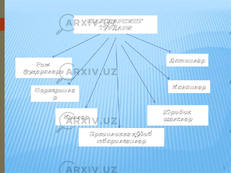  Ушбу таърифда мулк ҳуқуқи эълементларининг бир эгадан иккинчи эгага ўтишига қараб ижара шартномасининг икки турини фарқлаш мумкин.  Ижарага берувчи ижарага олувчига ҳақ эвазига мол-мулкни вақтинча эгалик қилиш ва фойдаланиш учун топшириш мажбурия тини олади.  Ижарага берувчи ижарага олувчига ҳақ эвазига мол-мулкни вақтинча фақат фойдаланиш учун топшириш мажбуриятини олади. Биринчисида ижарага олувчида мулкка нисбатан эгалик қилиш ва фойдаланиш ҳуқуқи мавжуд бўлса, иккинчисида эса фақат мулкдан фойдаланиш ҳуқуқигина мавжуд бўлади. Масалан, уй-жой эгаси ўз яшаб турган уйга ижара шартномаси асосида бошқа шахсларнинг яшашлари учун фақат фойдаланишга беради.  Мулк ижараси шартномасининг олди-сотди шартномасидан фарқлайдиган муҳим хусусияти ҳар доим мулкни тасарруф этиш ҳуқуқи мулкдор қўлида сақланиб қолиши ҳисобланади. Мулк ижараси шартномаси бўйича ижарага берувчи ижарага олувчига ҳақ эвазига мол-мулкни вақтинча эгалик қилиш ва фойдаланиш ёки фойдаланиш учун топ шириш мажбуриятини олади. ШАХСЛАРНИНГ ТУРЛАРИ Лотинлар Колонлар Эркинликка қўйиб юборилганлар Юридик шахсларҚулларПерегринла р Рим фуқаролари 