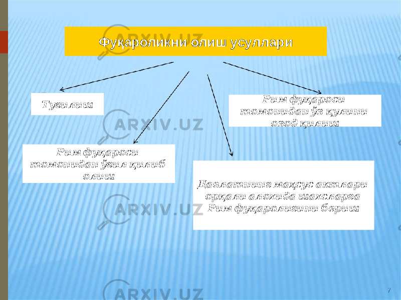  Биринчидан, мулк ижараси шартномаси тузилиш пайти ва мазмунига қараб консенсуал характерни ўзида ифода этади. Иккинчидан, Учинчидан, мулк ижараси шартномаси ҳамма вақт ҳақ бараварига тузилади. шартнома муносабатлари таркибига кўра, у икки томонлама шартнома бўлиб ҳисобланади. МУЛК ИЖАРАСИ ШАРТНОМАСИГА ҚУЙИДАГИ ҲУҚУҚИЙ БЕЛГИЛАР ХОСДИР.Фуқароликни олиш усуллари Рим фуқароси томонидан ўз қулини озод қилишТуғилиш Рим фуқароси томонидан ўғил қилиб олиш Давлатнинг маҳсус актлари орқали алохида шахсларга Рим фуқаролигини бериш 02 03 02 0B 02 0D 