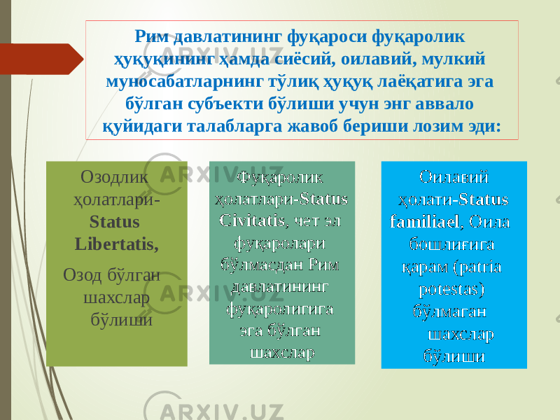 Рим давлатининг фуқароси фуқаролик ҳуқуқининг ҳамда сиёсий, оилавий, мулкий муносабатларнинг тўлиқ ҳуқуқ лаёқатига эга бўлган субъекти бўлиши учун энг аввало қуйидаги талабларга жавоб бериши лозим эди: Озодлик ҳолатлари- Status Libertatis, Озод бўлган шахслар бўлиши Фуқаролик ҳолатлари- Status Civitatis , чет эл фуқаролари бўлмасдан Рим давлатининг фуқаролигига эга бўлган шахслар Оилавий ҳолати- Status familiael , Оила бошлиғига қарам (patria potestas) бўлмаган шахслар бўлиши 