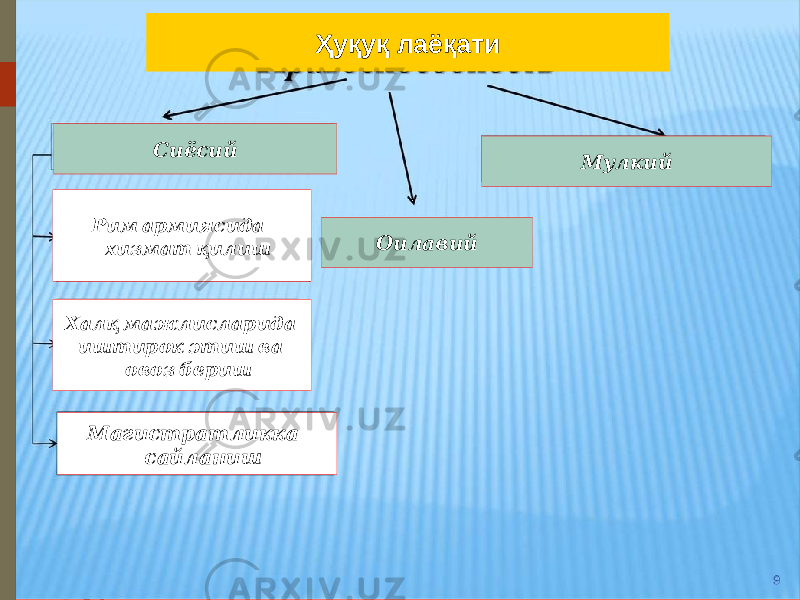 ФУҚАРОЛИК КОДЕКСИНИНГ ЮҚОРИДАГИ НОРМАСИ ҚОИДАЛАРИДАН КЕЛИБ ЧИҚИБ, МУЛК ИЖАРАСИ ШАРТНОМАСИ ҚУЙИДАГИ МУДДАТЛАРДА ТУЗИЛИШИ МУМКИН. Қонунда мулк ижарасининг айрим турлари учун, шунингдек мол-мулкнинг айрим турларини ижарага олиш учун белгиланган энг кўп (охирги) муддатга . Шартномада кўрсатилмаган ноаниқ муддатгаШартномада белгиланган аниқ муддатга Ҳуқуқ лаёқати Сиёсий Мулкий Оилавий Рим армиясида хизмат қилиш Халқ мажлисларида иштирок этиш ва овоз бериш Магистратликка сайланиш 3C 02 04 0912 0616 15060F 03 04 0912 02 04 0B 04 13 04 190F 03 0E 0404 1F 0404 1C 040404 0F 1F 04 13 04 09 