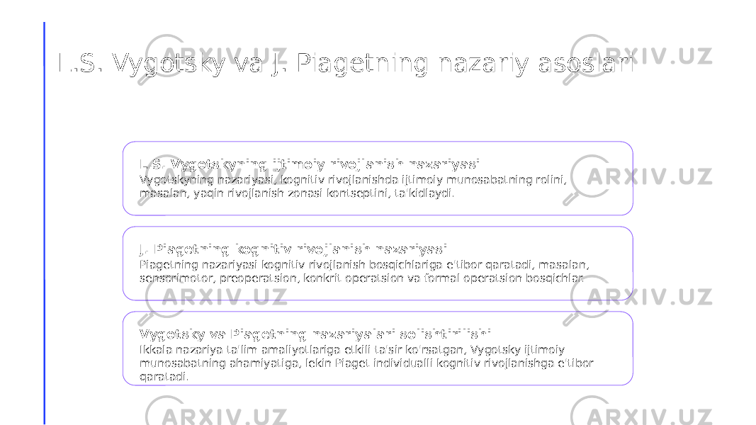 L.S. Vygotsky va J. Piagetning nazariy asoslari L.S. Vygotskyning ijtimoiy rivojlanish nazariyasi Vygotskyning nazariyasi, kognitiv rivojlanishda ijtimoiy munosabatning rolini, masalan, yaqin rivojlanish zonasi kontseptini, ta&#39;kidlaydi. J. Piagetning kognitiv rivojlanish nazariyasi Piagetning nazariyasi kognitiv rivojlanish bosqichlariga e&#39;tibor qaratadi, masalan, sensorimotor, preoperatsion, konkrit operatsion va formal operatsion bosqichlar. Vygotsky va Piagetning nazariyalari solishtirilishi Ikkala nazariya ta&#39;lim amaliyotlariga etkili ta&#39;sir ko&#39;rsatgan, Vygotsky ijtimoiy munosabatning ahamiyatiga, lekin Piaget individualli kognitiv rivojlanishga e&#39;tibor qaratadi. 