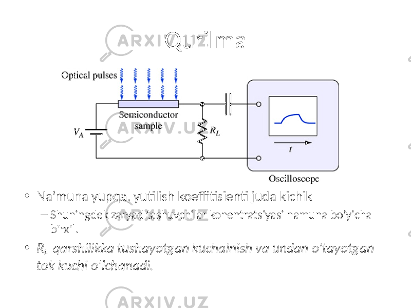 Qurilma • Na’muna yupqa, yutilish koeffitisienti juda kichik – Shuningdek zaryad tashuvchilar konentratsiyasi namuna bo’yicha birxil. • R L qarshilikka tushayotgan kuchalnish va undan o’tayotgan tok kuchi o’lchanadi. 