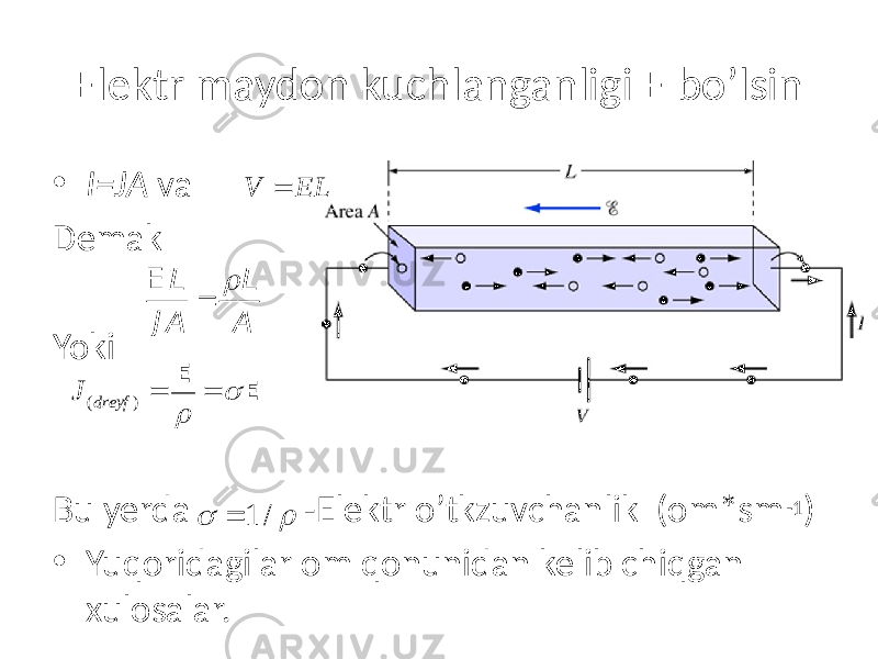 Elektr maydon kuchlanganligi E bo’lsin • I=JA va Demak Yoki Bu yerda -Elektr o’tkzuvchanlik (om*sm -1 ) • Yuqoridagilar om qonunidan kelib chiqgan xulosalar.V EL = E L J A = r L A ( ) dreyf J  r = = E E  = 1 / r 