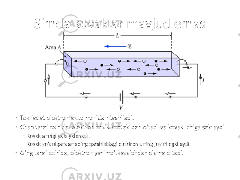 Simda kovaklar mavjud emas • Tok faqat elektronlar tomonidan tashiladi. • Chap taraf oxirida, elektron omik kontaktdan o’tadi va kovak ichiga sakraydi – Kovak annigilyatsiyalanadi. – Kovak yo’qolgandan so’ng qarshisidagi elektron uning joyini egallaydi. • O’ng taraf oxirida, elektron yarimo’tkazgichdan sigma o’tadi. 