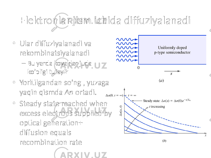 Elektronlar jism ichida diffuziyalanadi • Ular diffuziyalanadi va rekombinatsiyalanadi – Bu yerda kovaklar juda ko’pligi tufayli • Yoritilgandan so’ng , yuzaga yaqin qismda Δn ortadi. • Steady state reached when excess electrons supplied by optical generation+ diffusion equals recombination rate 