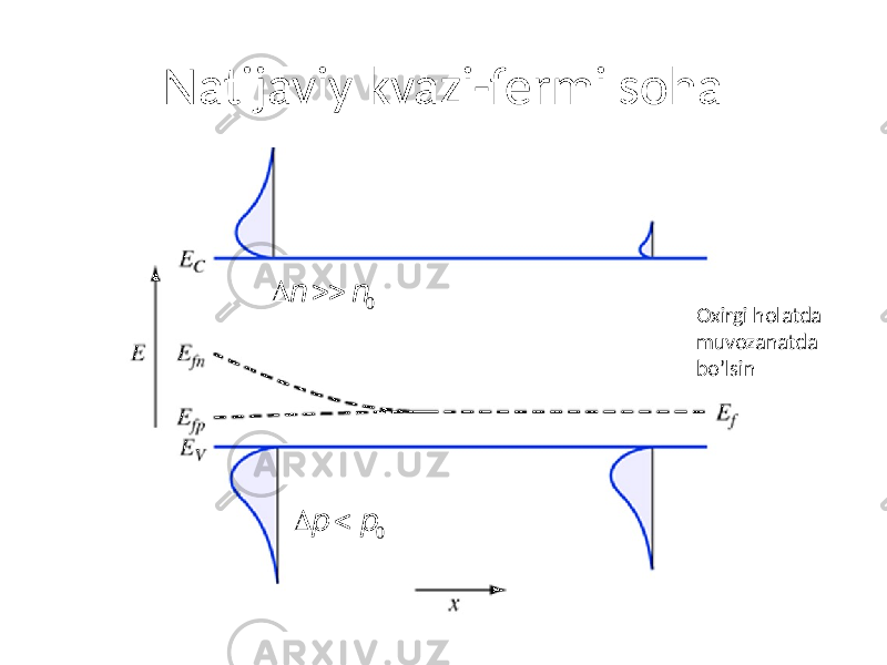 Natijaviy kvazi-fermi soha Oxirgi holatda muvozanatda bo’lsinD n > > n 0 D p < p 0 