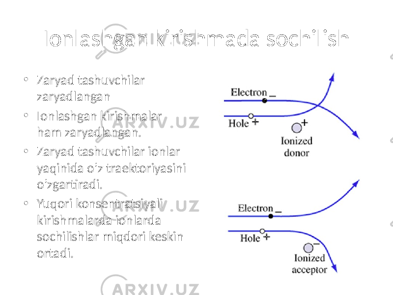 Ionlashgan kirishmada sochilish • Zaryad tashuvchilar zaryadlangan • Ionlashgan kirishmalar ham zaryadlangan. • Zaryad tashuvchilar ionlar yaqinida o’z traektoriyasini o’zgartiradi. • Yuqori konsentratsiyali kirishmalarda ionlarda sochilishlar miqdori keskin ortadi. 