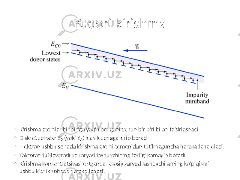 Yuqori kirishma • Kirishma atomlar bir biriga yaqin bo’lgani uchun bir biri bilan ta’sirlashadi • Diskret sohalar E D (yoki E A ) kichik sohaga kirib boradi • Elektron ushbu sohada kirishma atomi tomonidan tutilmaguncha harakatlana oladi. • Takroran tutilaveradi va zaryad tashuvchining tezligi kamayib boradi. • Kirishma konsentratsiyasi ortganda, asosiy zaryad tashuvchilarning ko’p qismi ushbu kichik sohada harakatlanadi. 