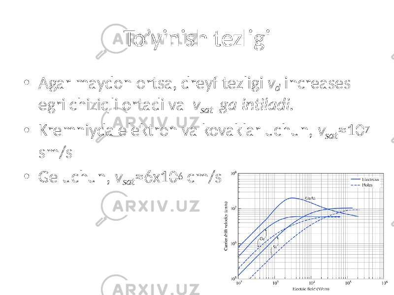 To’yinish tezligi • Agar maydon ortsa, dreyf tezligi v d increases egri chiziqli ortadi va v sat ga intiladi. • Kremniyda elektron va kovaklar uchun, v sat ≈10 7 sm/s • Ge uchun, v sat ≈6x10 6 cm/s 