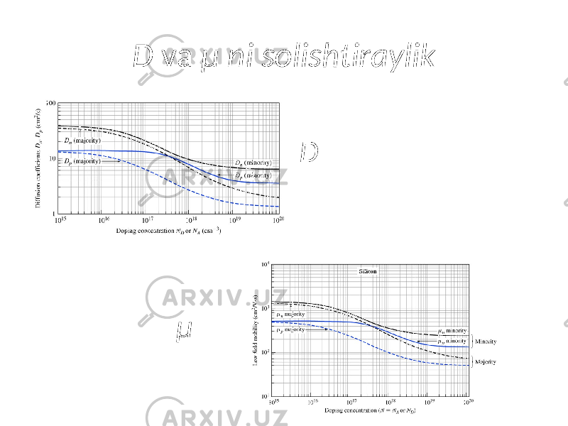 D va μ ni solishtiraylik D μ 