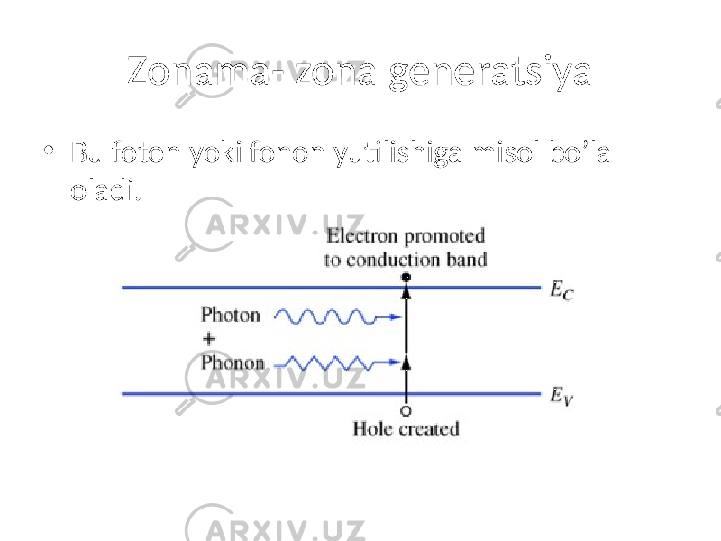 Zonama- zona generatsiya • Bu foton yoki fonon yutilishiga misol bo’la oladi. 