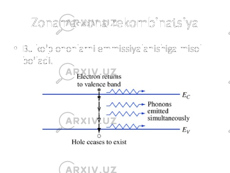 Zonama-zona rekombinatsiya • Bu ko’p ononlarni emmissiyalanishiga misol bo’ladi. 