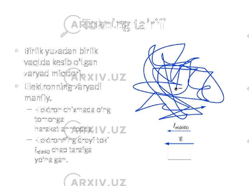 Tokning ta’rifi • Birlik yuzadan birlik vaqtda kesib o’tgan zaryad miqdori. • Elektronning zaryadi manfiy. – Elektron chizmada o’ng tomonga harakatlanmoqda. – Elektronning dreyf toki I n(drift) chap tarafga yo’nalgan. 