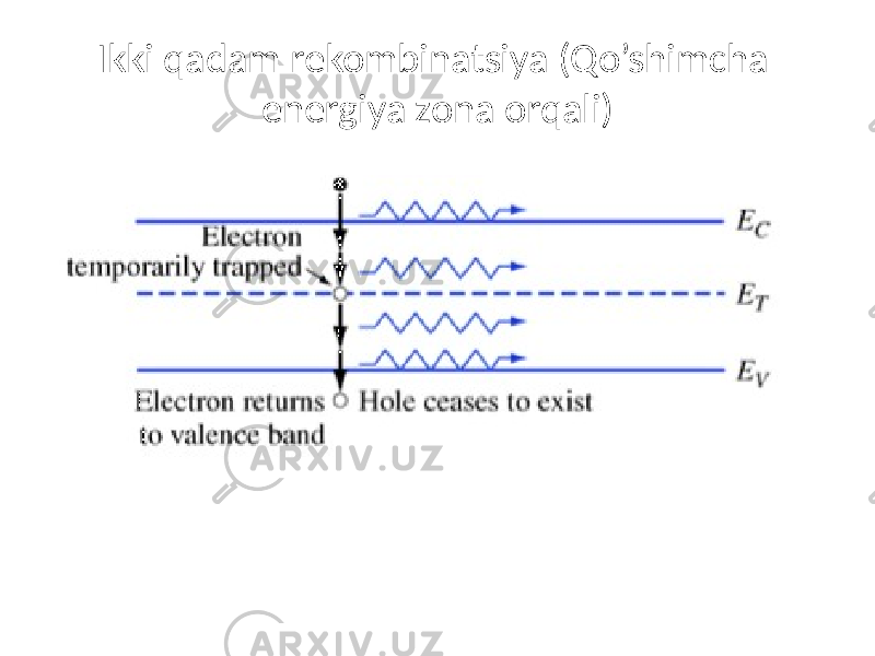 Ikki qadam rekombinatsiya (Qo’shimcha energiya zona orqali) 