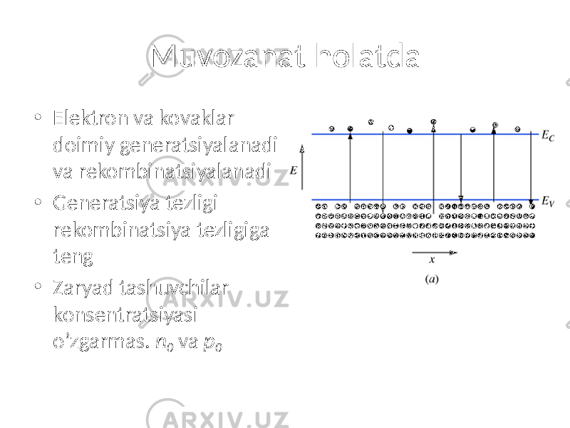 Muvozanat holatda • Elektron va kovaklar doimiy generatsiyalanadi va rekombinatsiyalanadi • Generatsiya tezligi rekombinatsiya tezligiga teng • Zaryad tashuvchilar konsentratsiyasi o’zgarmas. n 0 va p 0 