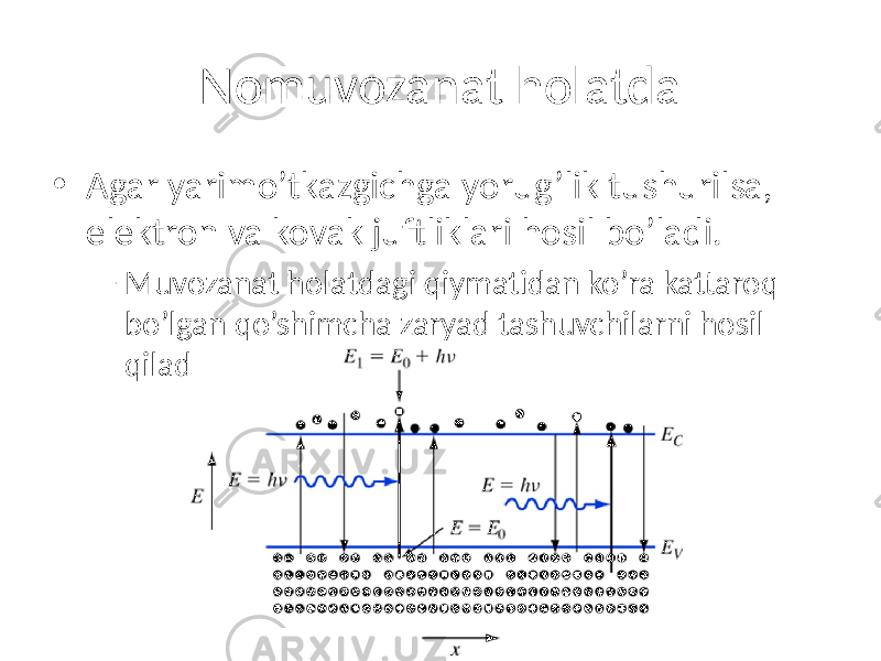 Nomuvozanat holatda • Agar yarimo’tkazgichga yorug’lik tushurilsa, elektron va kovak juftliklari hosil bo’ladi. – Muvozanat holatdagi qiymatidan ko’ra kattaroq bo’lgan qo’shimcha zaryad tashuvchilarni hosil qiladi. 