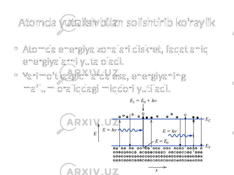 Atomda yutulish bilan solishtirib ko’raylik • Atomda energiya zonalari diskret, faqat aniq energiyalarni yuta oladi. • Yarimo’tkazgichlarda esa, energiyaning ma’lum oraliqdagi miqdori yutiladi. 