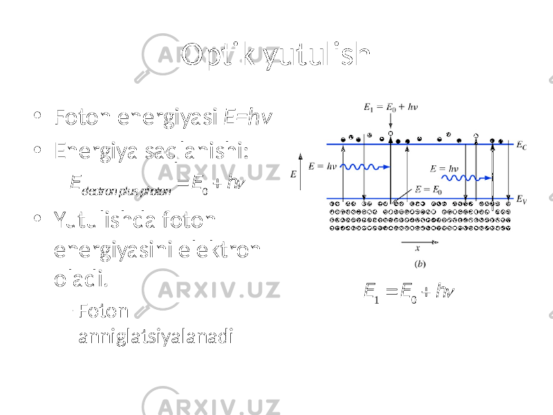 Optik yutulish • Foton energiyasi E=hν • Energiya saqlanishi: • Yutulishda foton energiyasini elektron oladi. – Foton anniglatsiyalanadi E electron pl us phot on = E 0 + hn E 1 = E 0 + hn 