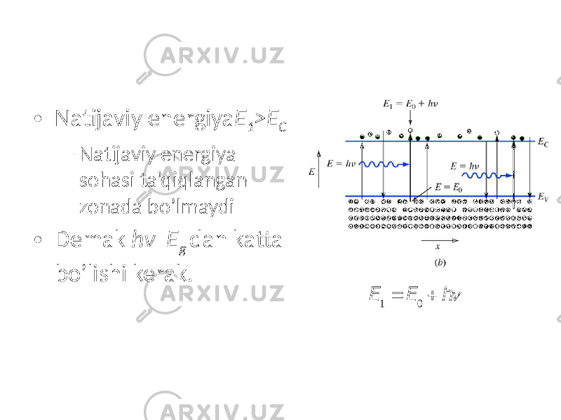  • Natijaviy energiya E 1 >E C – Natijaviy energiya sohasi ta’qiqlangan zonada bo’lmaydi • Demak hν E g dan katta bo’lishi kerak. E 1 = E 0 + hn 