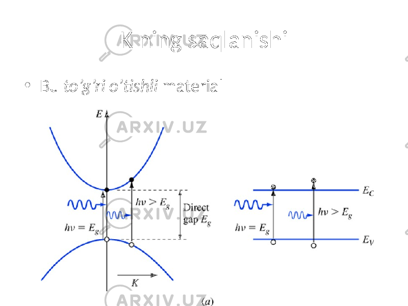K ning saqlanishi • Bu to’g’ri o’tishli material 