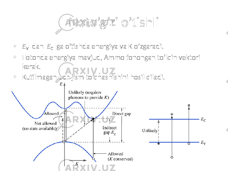 Noto’g’ri o’tishli • E V dan E C ga o’tishda energiya va K o’zgaradi. • Fotonda energiya mavjud, Ammo fonongan to’lqin vektori kerak. • Kutilmagan uch jism to’qnashishini hosil qiladi. 