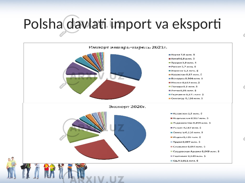 Polsha davlati   import   va   eksporti 