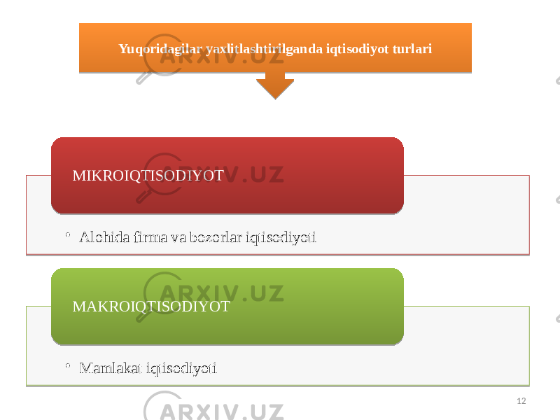 12Yuqoridagilar yaxlitlashtirilganda iqtisodiyot turlari • Alohida firma va bozorlar iqtisodiyotiMIKROIQTISODIYOT • Mamlakat iqtisodiyotiMAKROIQTISODIYOT12 01 25 2623 01 2605 2625 
