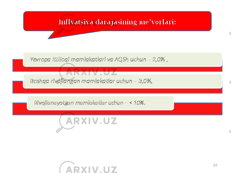 24Inflyatsiya darajasining me’yorlari: Yevropa Ittifoqi mamlakatlari va AQSh uchun – 2,0% , Boshqa rivojlangan mamlakatlar uchun – 3,0%, Rivojlanayotgan mamlakatlar uchun – < 10%.0A 01 1E 230D 