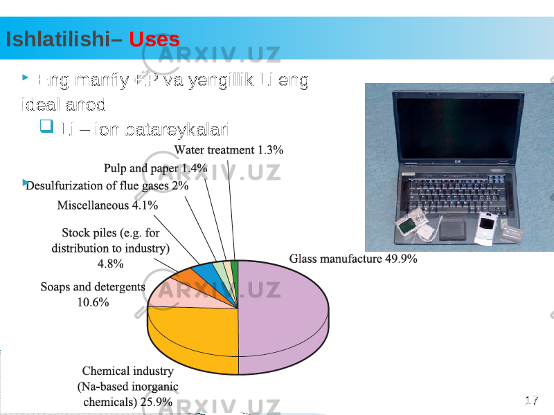 Ishlatilishi– Uses 17 Eng manfiy EP va yengillik Li eng ideal anod  Li – ion batareykalari  