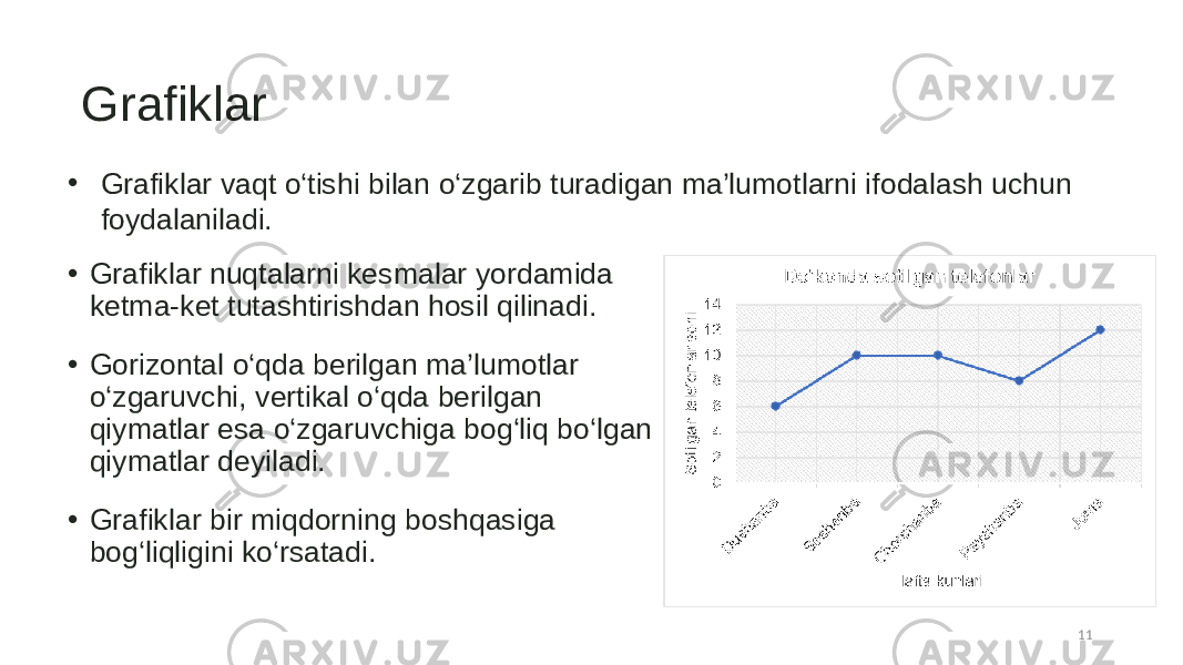 Grafiklar • Grafiklar nuqtalarni kesmalar yordamida ketma-ket tutashtirishdan hosil qilinadi. • Gorizontal o‘qda berilgan ma’lumotlar o‘zgaruvchi, vertikal o‘qda berilgan qiymatlar esa o‘zgaruvchiga bog‘liq bo‘lgan qiymatlar deyiladi. • Grafiklar bir miqdorning boshqasiga bog‘liqligini ko‘rsatadi. 11• Grafiklar vaqt o‘tishi bilan o‘zgarib turadigan ma’lumotlarni ifodalash uchun foydalaniladi. 