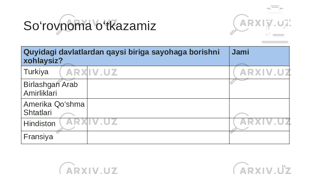 So‘rovnoma o‘tkazamiz Quyidagi davlatlardan qaysi biriga sayohaga borishni xohlaysiz? Jami Turkiya Birlashgan Arab Amirliklari Amerika Qo‘shma Shtatlari Hindiston Fransiya 14 