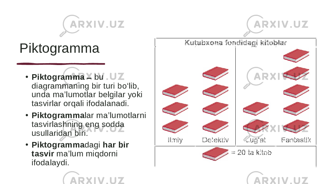 Piktogramma • Piktogramma ̶ bu diagrammaning bir turi bo‘lib, unda ma’lumotlar belgilar yoki tasvirlar orqali ifodalanadi. • Piktogramma lar ma’lumotlarni tasvirlashning eng sodda usullaridan biri. • Piktogramma dagi har bir tasvir ma’lum miqdorni ifodalaydi. 