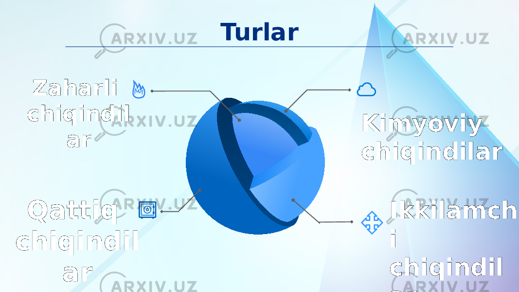 Turlar Kimyoviy chiqindilar Zaharli chiqindil ar Qattiq chiqindil ar Ikkilamch i chiqindil ar 