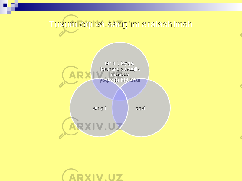 Tuxum oqi va sarig&#39;ini aralashtirish Bir hil, loyqa, jigarrang suyuqlik massasi yoqimsiz hid bilan oqsilsarig&#39;i 