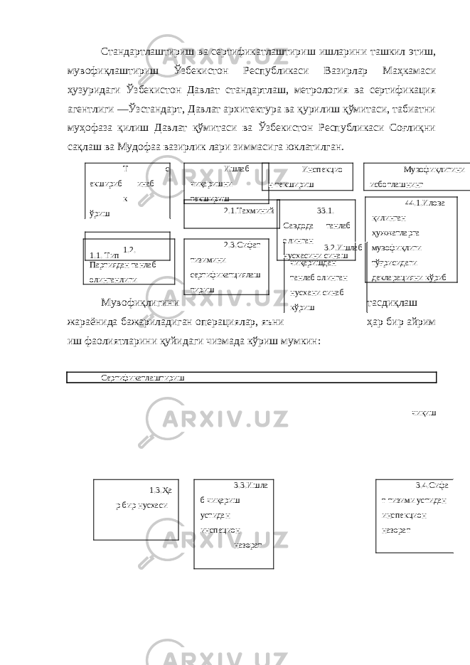 Стандартлаштириш ва сертификатлаштириш ишларини ташкил этиш, мувофиқлаштириш Ўзбекистон Республикаси Вазирлар Маҳкамаси ҳузуридаги Ўзбекистон Давлат стандартлаш, метрология ва сертификация агентлиги ―Ўзстандарт, Давлат архитектура ва қурилиш қўмитаси, табиатни муҳофаза қилиш Давлат қўмитаси ва Ўзбекистон Республикаси Соғлиқни сақлаш ва Мудофаа вазирлик лари зиммасига юклатилган. Мувофиқлигини тасдиқлаш жараёнида бажариладиган операциялар, яъни ҳар бир айрим иш фаолиятларини қуйидаги чизмада кўриш мумкин: Сертификатлаштириш чиқиш 1.3.Ҳа р бир нусхаси 3.3.Ишла б чиқариш устидан инспецион назорат 3.4.Сифа т тизими устидан инспекцион назорат Ишлаб чиқаришни текшириш Т екшириб к ўриш с инаб 1.1. Тип Инспекцио н текшириш Мувофиқлигини исботлашнинг 44.1.Илова қилинган ҳужжатларга мувофиқлиги тўғрисидаги декларацияни кўриб 33.1. Савдода танлаб олинган нусхасини синаш 2.1.Тахминий 2.3.Сифат тизимини сертификатциялаш тириш 1.2. Партиядан танлаб олинганлиги 3.2.Ишлаб чиқаришдан танлаб олинган нусхани синаб кўриш 