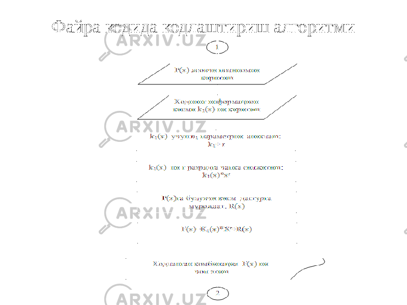 Файра кодида кодлаштириш алгоритми 