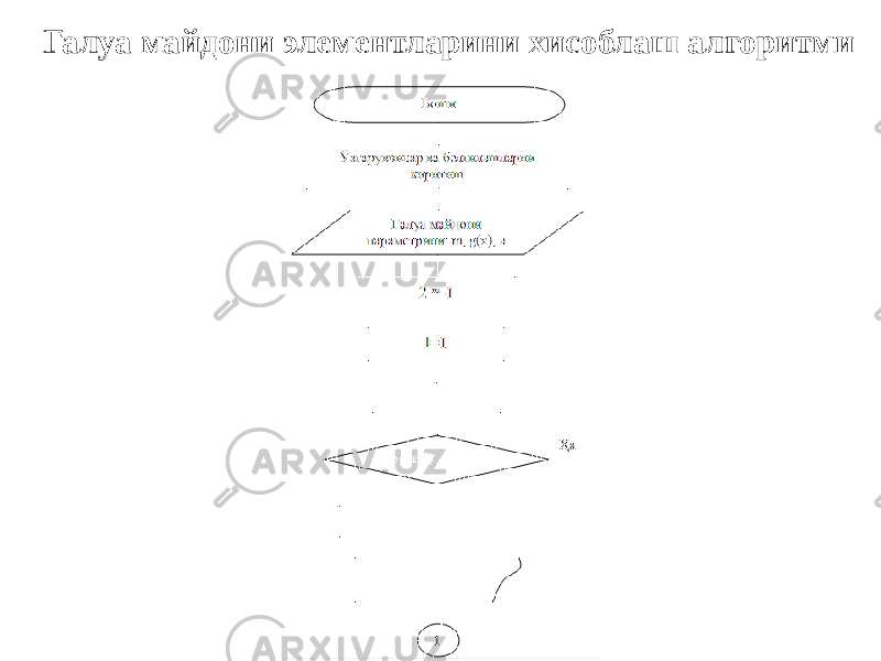 Галуа майдони элементларини хисоблаш алгоритми 