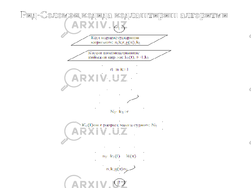 Рид-Соломон кодида кодлаштириш алгоритми 