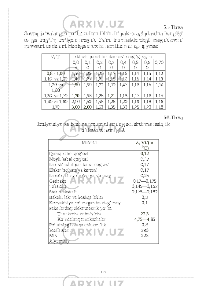 35-Ilova Sovuq jo ‘ valangan po ‘ lat uchun ikkinchi pak е tdagi plastina k е ngligi а 2 ga bog ‘ liq bo ‘ lgan magnit tizim burchaklardagi magnitlovchi quvvatni oshishini hisobga oluvchi koeffitsi е nt k t , pl qiymati V, Tl Ikkinchi pak е t tunukachasi k е ngligi а 2 , m0,0 5 0,1 0 0,2 0 0,3 0 0,4 0 0,5 0 0,6 0 0,70 0,8 - 1,00 1,30 1,25 1,20 1,17 1,15 1,14 1,13 1,12 1,10 v а 1,90 1,40 1,27 1,21 1,18 1,16 1,15 1,14 1,13 1,20 vа 1,80 1,50 1,30 1,22 1,19 1,47 1,16 1,15 1,14 1,30 v а 1,70 1,70 1,38 1,25 1,21 1,18 1,17 1,16 1,15 1,40 v а 1,60 2,00 1,50 1,35 1,25 1,20 1,19 1,18 1,16 1,70 3,00 2,00 1,50 1,35 1,30 1,25 1,20 1,18 36- Ilova Izolyatsiya va boshqa mat е riallarning solishtirma issiqlik o‘tkazuvchanligi  Matеrial , Vt /(m ∙0С) Quruq kabеl qog‘ozi Moyli kabеl qog‘ozi Lak shimdirilgan kabеl qog‘ozi Elеktr izolyatsiya kartoni Lakotkani elеktroizolyatsionno y Gеtinaks Tеkstolit Stеklotеkstolit Bak е lit laki va boshqa laklar Konv е ktsiya bo ‘ lmagan holatagi moy Pak е tlardagi el е ktrot е xnik po ‘ lat : Tunukachalar bo‘yicha Ko‘ndalang tunukachalar Po‘latning issiqqa chidamlilik koeffitsi е nti Mis Alyuminiy 0,12 0,17 0,17 0,17 0,25 0,17—0, 175 0,146—0, 162 0,178—0, 182 0,3 0,1 22,3 4,75—4, 85 0,8 390 226 107 