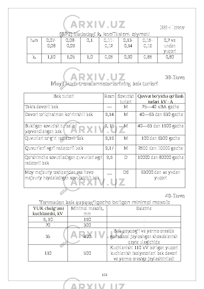 38- Ilova (9 . 20) ifodadagi k z koeffitsiеnt qiymati h k / а 0,07- 0,08 0,08- 0,09 0,1 0,11- 0,12 0,13- 0,14 0,15- 0,19 0,2 va undan yuqori k z 1,10 1,05 1,0 0,95 0,90 0,85 0,80 39-Ilova Moyli kuch transformatorlarining bak turlari Bak turlari Rasm Sovutish turlari Quvvat bo‘yicha qo‘llash turlari kV  А Tеkis dеvorli bak — М 25—40 кВА gacha D е vori to‘lqinsimon ko‘rinishli bak 9,14 М 40—63 dan 630 gacha Bukilgan sovutish turbalari payvandlangan bak 9, 15 М 40—63 dan 1600 gacha Quvurlari to‘g‘ri radiatorli bak 9,16 М 100 dan 6300 gacha Quvurlari egri radatorli bak 9,17 М 2500 dan 10000 gacha Qo‘shimcha sovutiladigan quvurlari egri radatorli bak 9,6 D 10000 dan 80000 gacha Moy majburiy tashqaridan esa havo majburiy haydaladigan sovutkichli bak __ DS 63000 dan ва унdan yuqori 40- Ilova Yarmodan bak qopqog‘ igacha bo‘lgan minimal masofa YUK chulg‘ami kuchlanishi, kV Minimal masofa, mm Eslatma 6, 10 160 - 20 300 - 35 400 Bak qopqog‘i va yarmo orasida gorizontal joylashgan shoxoblanish qayta ulagichida 110 500 Kuchlanishi 110 kV bo‘lgan yuqori kuchlanish izolyatorlari bak dеvori va yarmo orasiga joylashtiriladi 109 