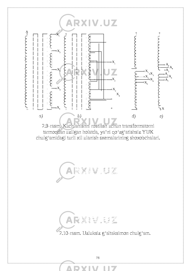 75A X 1 X 2 X 3 X 4 X 5 а) X 1 X 2 X 3 X 4 b ) X 5X 1 X 2 X 3 X 4 А 5 А 4 А 2 А 3 А 5 А 7 X d ) e ) 2.9 - rasm. Kuchlanishni rostlash uchun transformatorni tarmo q dan uzilgan h olatda, ya’ni qo‘ z g‘ atishsiz YUK chul g‘ amidagi turli xil ulanish sxеmalarining shoxobchalari . 2.10-rasm. Uzluksiz g‘altaksimon chulg‘am. 