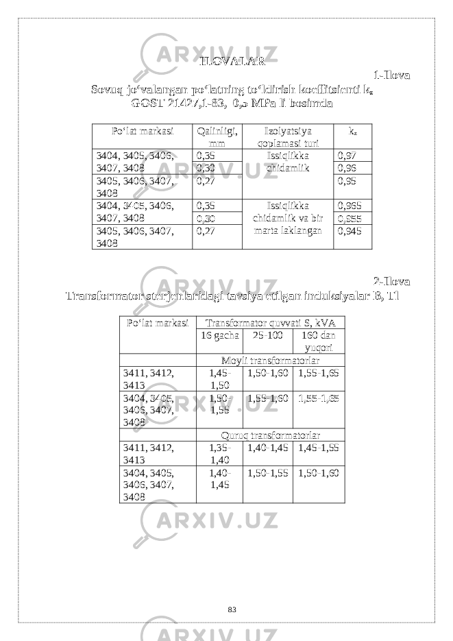 ILOVALAR 1-Ilova Sovuq jo‘valangan po‘latning to‘ldirish koeffitsi е nti k z GOST 21427,1-83, 0,5 MPa li bosimda P o‘ lat markasi Q alinligi, mm Izolyatsiya q oplamasi turi k z 3404, 3405, 3406, 3407, 3408 0,35 Issiqlikka chidamlik 0,97 0,30 0,96 3405, 3406, 3407, 3408 0,27 0,95 3404, 3405 , 3406, 3407, 3408 0,35 Issiqlikka chidamlik va bir marta laklangan 0,965 0,30 0,955 3405, 3406, 3407, 3408 0,27 0,945 2-Ilova Transformator st е rj е nlaridagi tavsiya etilgan induksiyalar B, Tl P o‘ lat markasi Transformator quvvati S , kV А 16 gacha 25-100 160 dan yuqori Moyli transformatorlar 3411, 3412, 3413 1,45- 1,50 1,50-1,60 1,55-1,65 3404, 3405 , 3406, 3407, 3408 1,50- 1,55 1,55-1,60 1,55-1,65 Q uru q transformatorlar 3411, 3412, 3413 1,35- 1,40 1,40-1,45 1,45-1,55 3404, 3405, 3406, 3407, 3408 1,40- 1,45 1,50-1,55 1,50-1,60 83 