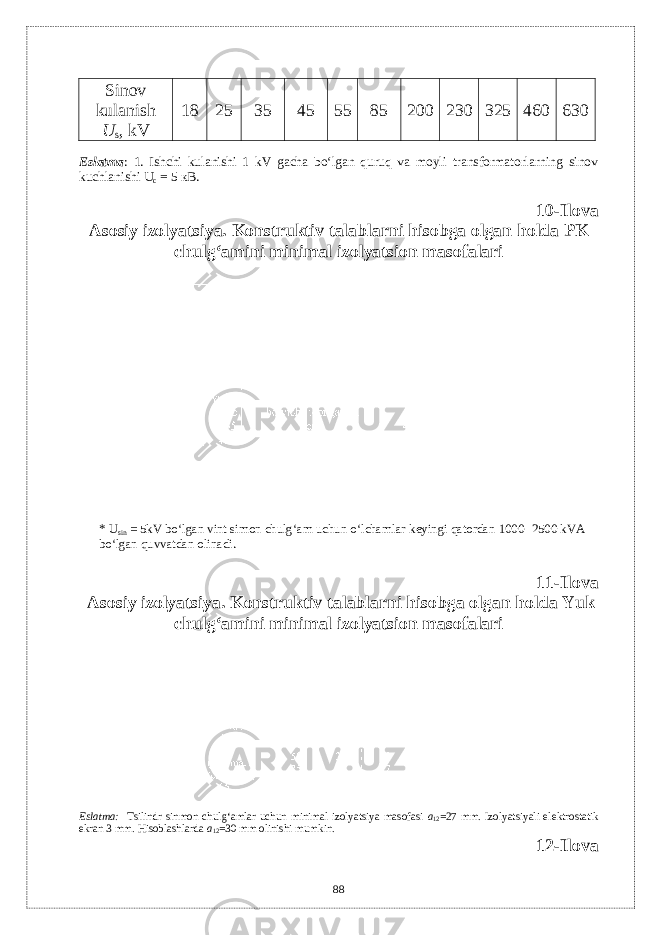 Sinov kulanish U s , kV 18 25 35 45 55 85 200 230 325 460 630 Eslatma : 1. Ishchi kulanishi 1 kV gacha bo‘lgan quruq va moyli transformatorlarning sinov kuchlanishi U с = 5 кВ . 10-Ilova Asosiy izolyatsiya. Konstruktiv talablarni hisobga olgan holda PK chulg‘amini minimal izolyatsion masofalari * U sin = 5kV bo‘lgan vint simon chulg‘am uchun o‘lchamlar k е yingi qatordan 1000- 2500 kVA bo‘lgan quvvatdan olinadi. 11-Ilova Asosiy izolyatsiya. Konstruktiv talablarni hisobga olgan holda Yuk chulg‘amini minimal izolyatsion masofalari Eslatma: Tsilindr sinmon chulg‘amlar uchun minimal izolyatsiya masofasi а 12 =27 mm. Izolyatsiyali el е ktrostatik ekran 3 mm. Hisoblashlarda а 12 =30 mm olinishi mumkin. 12-Ilova 88 