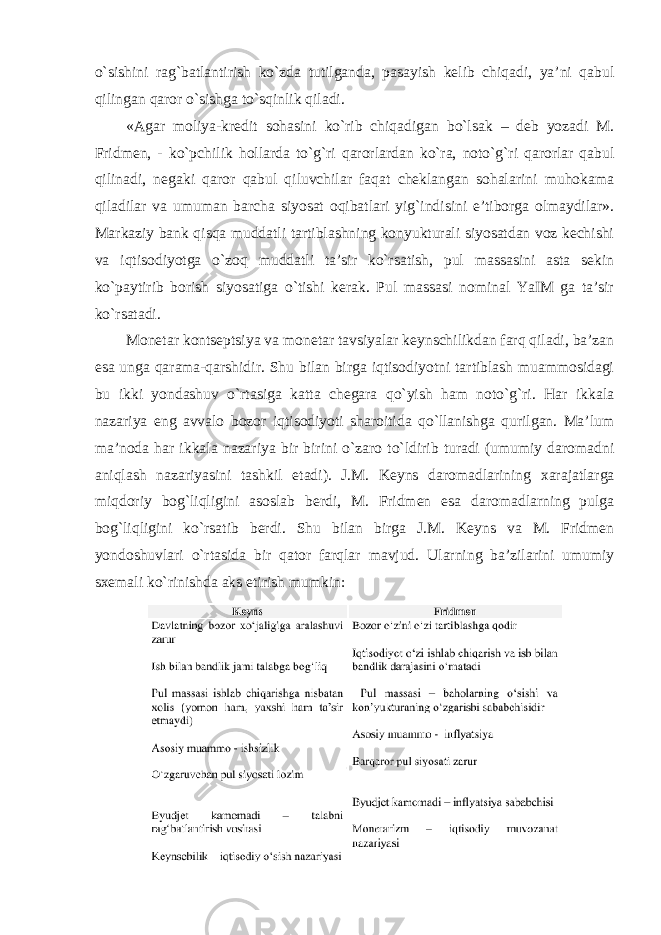 o`sishini rag`batlantirish ko`zda tutilganda, pasayish kelib chiqadi, ya’ni qabul qilingan qaror o`sishga to`sqinlik qiladi. «Agar moliya-kredit sohasini ko`rib chiqadigan bo`lsak – deb yozadi M. Fridmen, - ko`pchilik hollarda to`g`ri qarorlardan ko`ra, noto`g`ri qarorlar qabul qilinadi, negaki qaror qabul qiluvchilar faqat cheklangan sohalarini muhokama qiladilar va umuman barcha siyosat oqibatlari yig`indisini e’tiborga olmaydilar». Markaziy bank qisqa muddatli tartiblashning konyukturali siyosatdan voz kechishi va iqtisodiyotga o`zoq muddatli ta’sir ko`rsatish, pul massasini asta sekin ko`paytirib borish siyosatiga o`tishi kerak. Pul massasi nominal YaIM ga ta’sir ko`rsatadi. Monetar kontseptsiya va monetar tavsiyalar keynschilikdan farq qiladi, ba’zan esa unga qarama-qarshidir. Shu bilan birga iqtisodiyotni tartiblash muammosidagi bu ikki yondashuv o`rtasiga katta chegara qo`yish ham noto`g`ri. Har ikkala nazariya eng avvalo bozor iqtisodiyoti sharoitida qo`llanishga qurilgan. Ma’lum ma’noda har ikkala nazariya bir birini o`zaro to`ldirib turadi (umumiy daromadni aniqlash nazariyasini tashkil etadi). J.M. Keyns daromadlarining xarajatlarga miqdoriy bog`liqligini asoslab berdi, M. Fridmen esa daromadlarning pulga bog`liqligini ko`rsatib berdi. Shu bilan birga J.M. Keyns va M. Fridmen yondoshuvlari o`rtasida bir qator farqlar mavjud. Ularning ba’zilarini umumiy sxemali ko`rinishda aks etirish mumkin: 