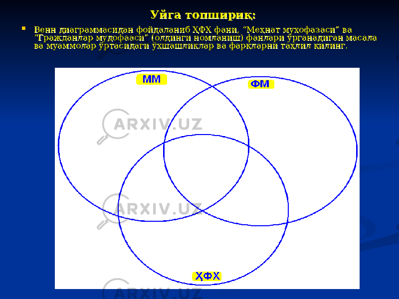 Уйга топшириқ:Уйга топшириқ:  Венн диаграммасидан фойдаланиб ҲФХ фани, “Меҳнат муҳофазаси” ва Венн диаграммасидан фойдаланиб ҲФХ фани, “Меҳнат муҳофазаси” ва “Гражданлар мудофааси” (олдинги номланиш) фанлари ўрганадиган масала “Гражданлар мудофааси” (олдинги номланиш) фанлари ўрганадиган масала ва муаммолар ўртасидаги ўҳшашликлар ва фарқларни таҳлил қилинг.ва муаммолар ўртасидаги ўҳшашликлар ва фарқларни таҳлил қилинг. 