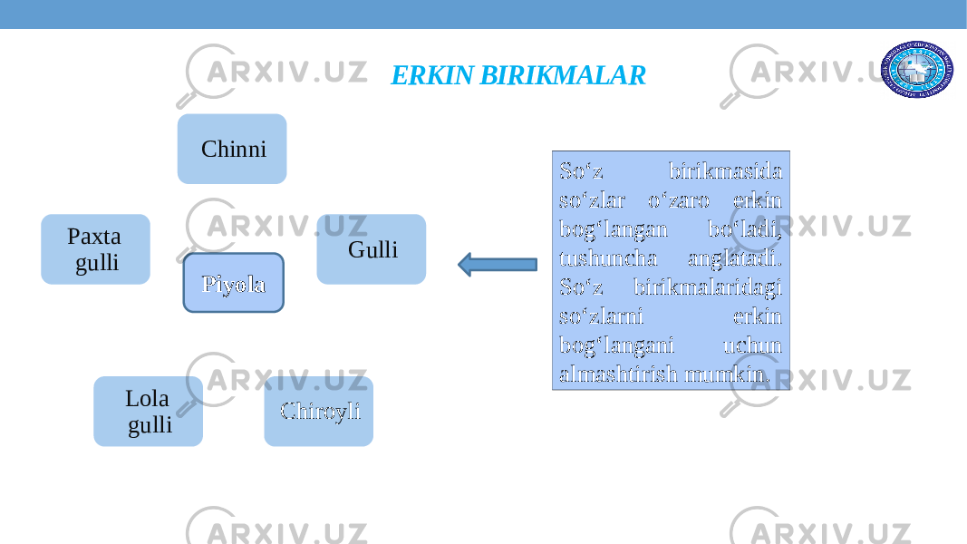 ERKIN BIRIKMALAR Chinni Gulli ChiroyliLola gulliPaxta gulli Piyola So‘z birikmasida so‘zlar o‘zaro erkin bog‘langan bo‘ladi, tushuncha anglatadi. So‘z birikmalaridagi so‘zlarni erkin bog‘langani uchun almashtirish mumkin. 