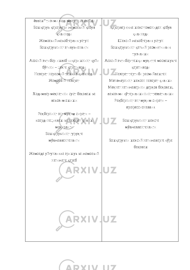 ёллаш” тизими ходимларни сақлайди Бошқарув қарорлари жамоавий қабул қилинади Жамоавий жавобгарлик устун Бошқарувнинг эгилувчанлиги Асосий эътибор ишлаб чиқаришнинг қуйи бўғини – цехга қаратилади Назорат норасмий ташкил қилинади Жамоавий назорат Ходимлар меҳнатини суст баҳолаш ва лавозим ошиши Раҳбарнинг энг муҳим сифати – координациялаш ва назорат қилиш моҳирлиги Бошқарувнинг гуруҳга мўлжалланганлиги Жамоада уйғунликка эришув ва жамоавий натижага қараб Қарорлар якка шахс томонидан қабул қилинади Шахсий жавобгарлик устун Бошқарувнинг қатъий расмиятчилик тузилиши Асосий эътибор ташқи муҳитга мослашувга қаратилади Назорат тартиби расмийлашган Менежернинг шахсан назорат қилиши Меҳнат натижаларини дарҳол баҳолаш, лавозими кўтарилишининг тезлатилиши Раҳбарнинг энг муҳим сифати – профессионаллик Бошқарувнинг шахсга мўлжалланганлиги Бошқарувни шахсий натижаларга кўра баҳолаш 